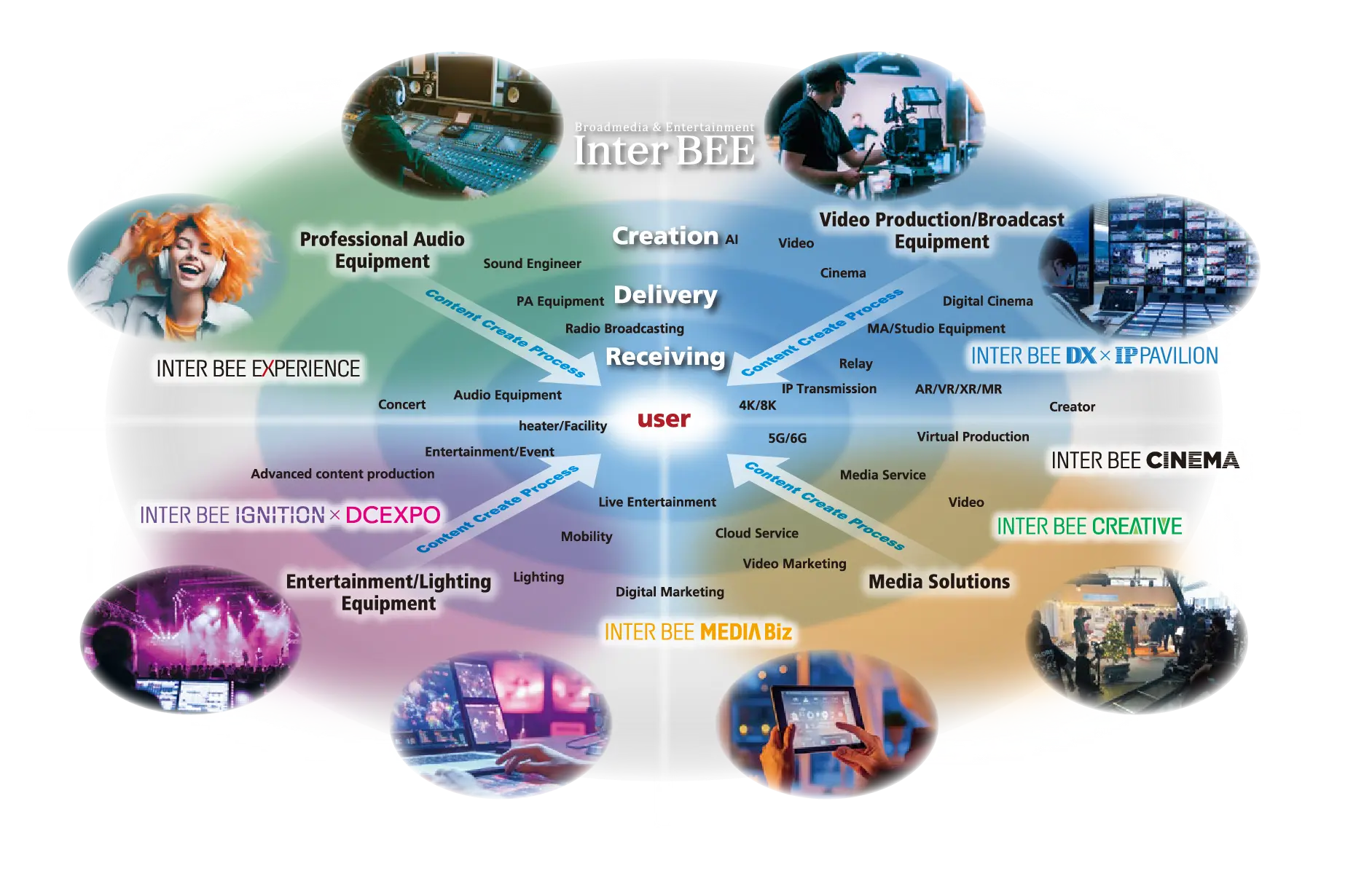 Image of the content process