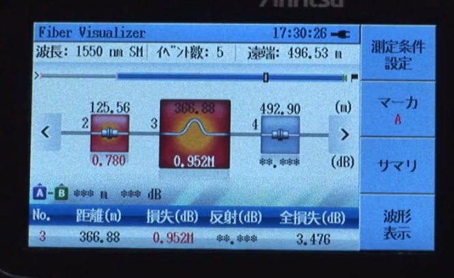 The visualization of the status of the fiber-optic line at the connection point makes it easier to read