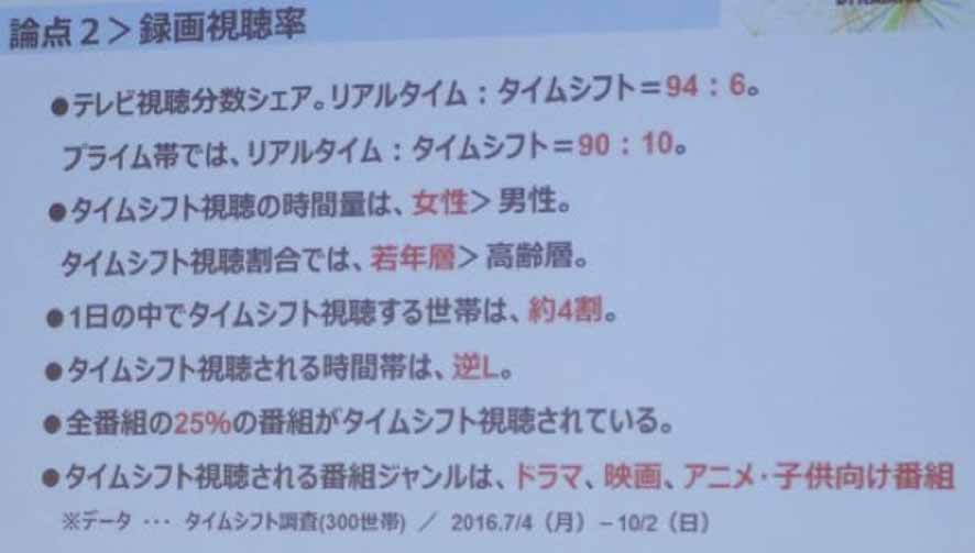 全番組の25%程度が録画視聴の対象になっており、ドラマ、映画、アニメ、子ども向け番組が多いという