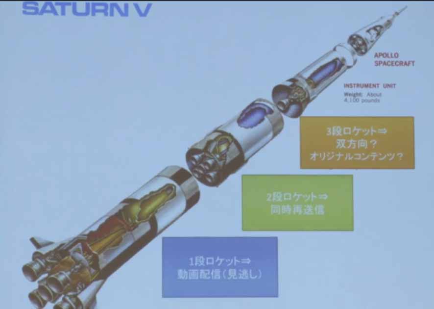 倉又氏は「見逃し配信が1段目、同時再送信が2段目で、3段目が何かを考える時だと思う」と問いかけた