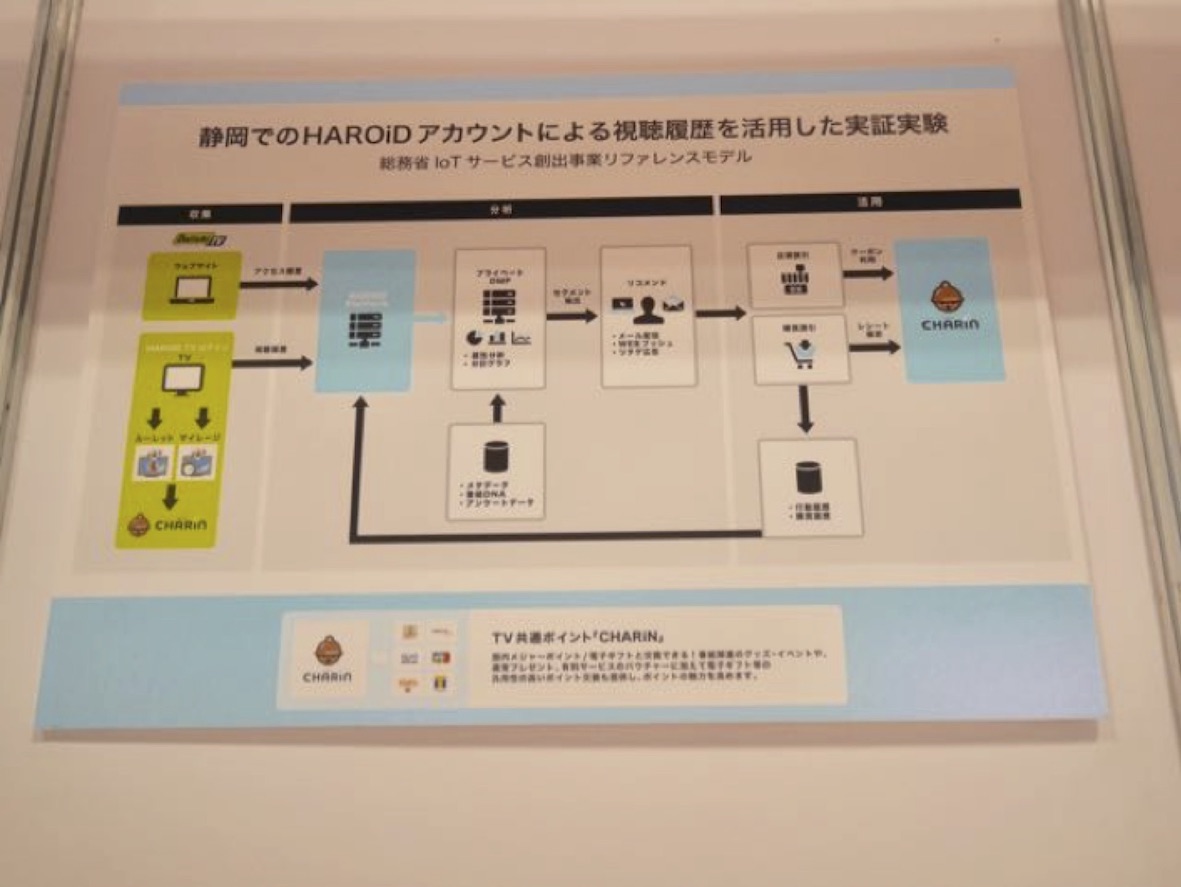 「比較的視聴者との距離が近いローカル局にとってこそ、具体的に役立ててもらえる」(安藤氏)という