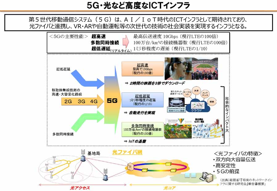 「ICTインフラ地域展開戦略検討回 採集とりまとめ概要(案)」から、「5Gの主要性能」図