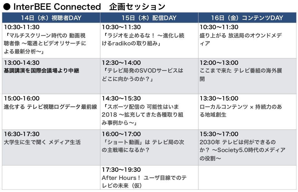 Connected セッションスケジュール