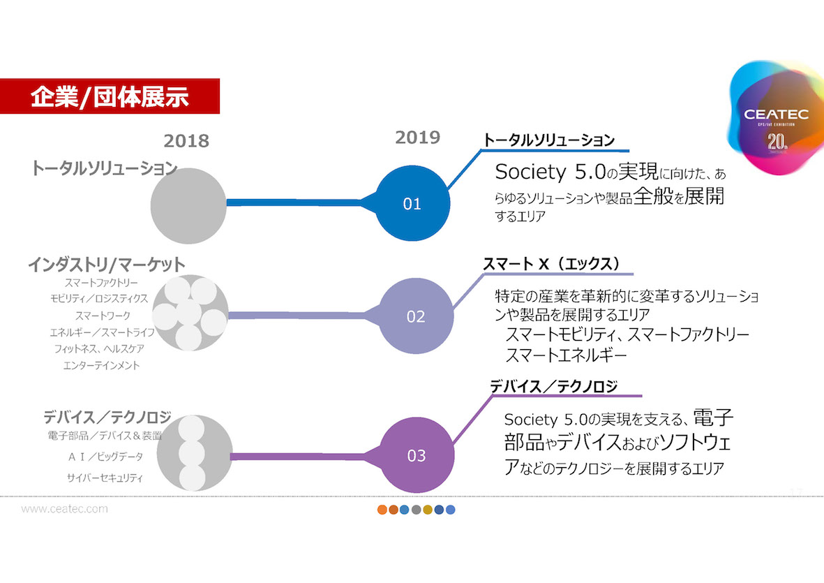 企業/団体展示に「トータルソリューション」「スマートX(エックス)」「デバイス&テクノロジー」の3つのエリアを設置